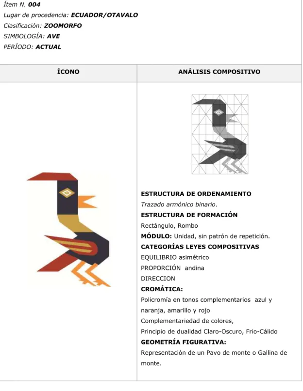 TABLA II. 4 