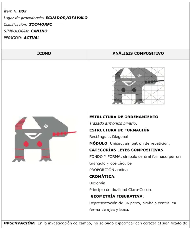 TABLA II. 5 