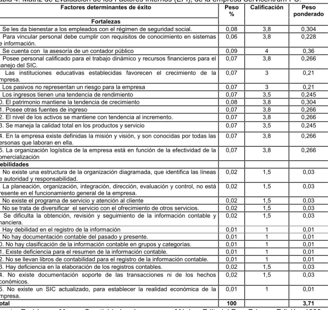 Tabla 4. Matriz de Evaluación de los Factores Internos (EFI), de la empresa Servicentrum PC.