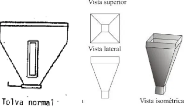 Figura  2. Tipos de tolvas para alimentación de la extrusora. 