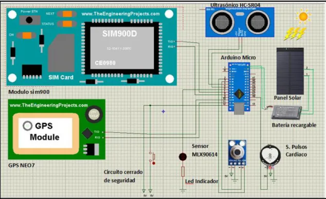 Figura 13-2: Esquema de conexión electrónica 