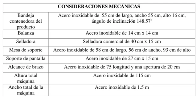 Tabla 2-2: Requerimientos mecánicos 