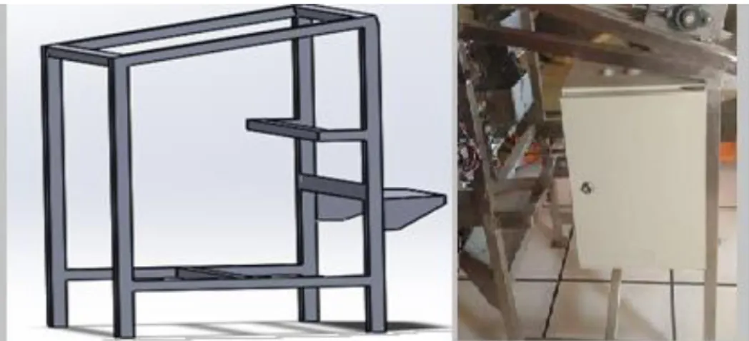 Tabla 3-2: Dimensiones Nominales de Tableros Eléctricos  DIMENSIONES NOMINALES 