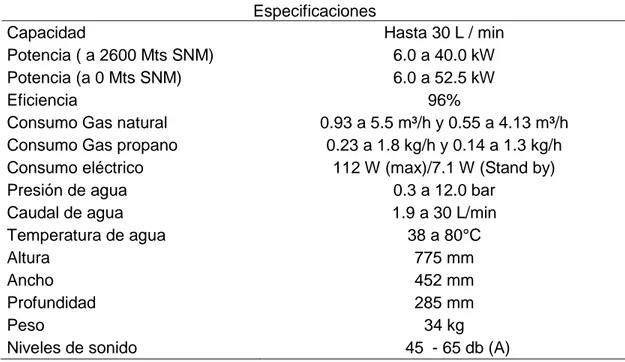 Tabla 1. Información técnica del calentador a gas BOSCH Therm 8000s. 