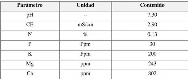 Cuadro 6: Interacción de factores principales para la investigación. 2018. 