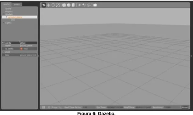 Figura 6: Gazebo. 