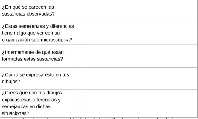 Cuadro 3. Representación sub-microscópica de las sustancias. 