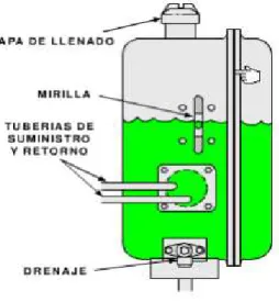 Figura  9-1.  Tanque Hidráulico