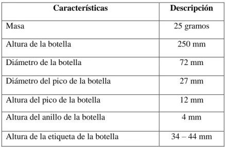 Tabla 1-2. Características de botellas 500 ml 