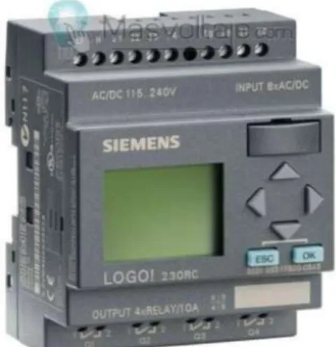 Figura 9-2. Siemens Logo 230Rc 