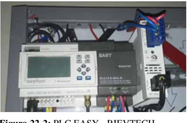Figura 22-2: PLC EASY - RIEVTECH 
