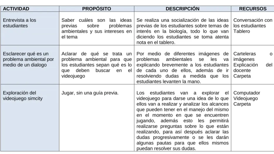 Tabla 2. Actividades Propuestas 