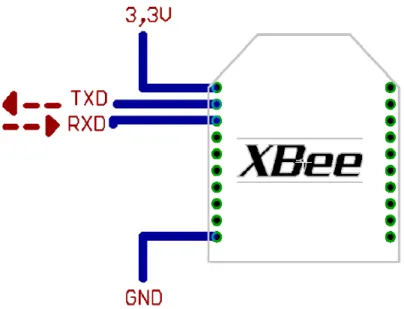 Figura II.5 Conexiones mínimas requeridas para el Xbee. 