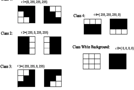 Figura II.5: Clases de bordes 