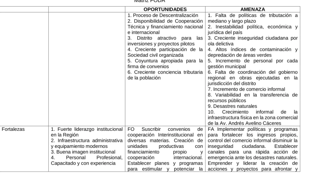 Cuadro N° 1  Matriz FODA 