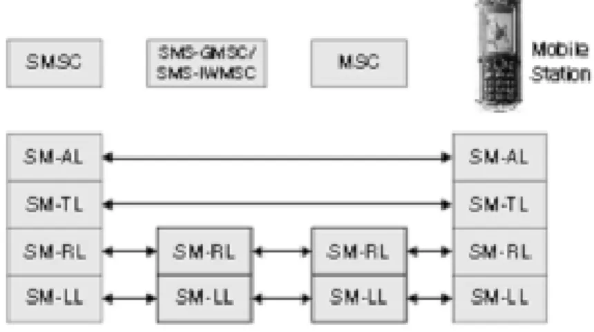 Figura 6.  Diagrama de modelo de capas 