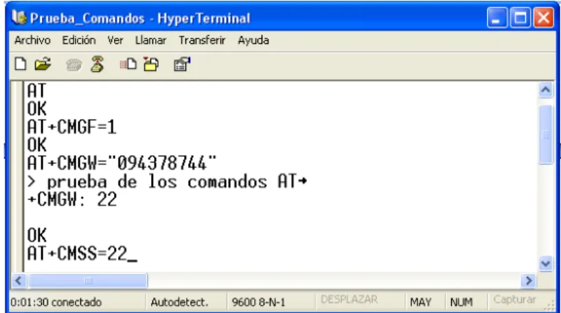 Figura 37.  Comando AT+CMSS=1, que envía el SMS 