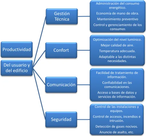 Figura 6: Diagrama de ventajas 