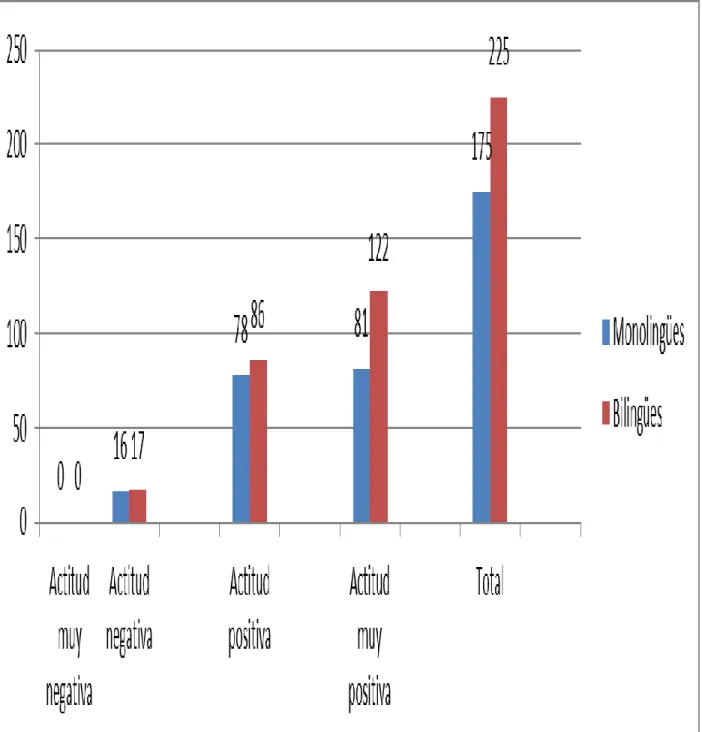 Gráfico 10 