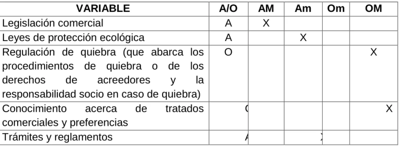 Tabla 2:.Ámbito Legal   
