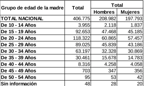 Figura 14: Natalidad - Mortalidad  