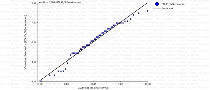 Figura A1. Gráfico QQ-plot.