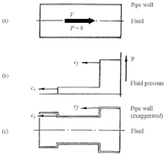 Figura 2.3: Acoplamiento de Poisson.