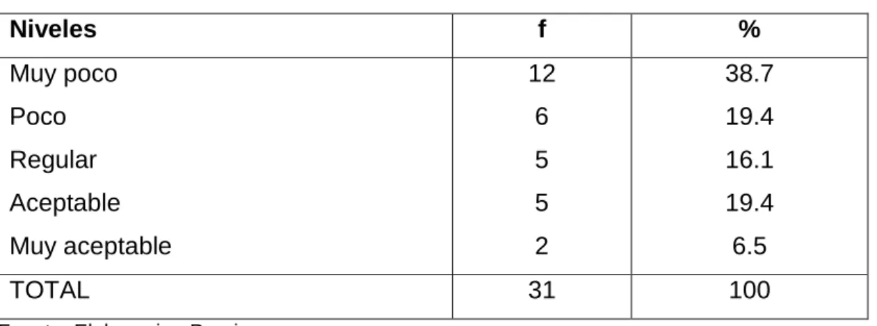 Gráfico N°1. 