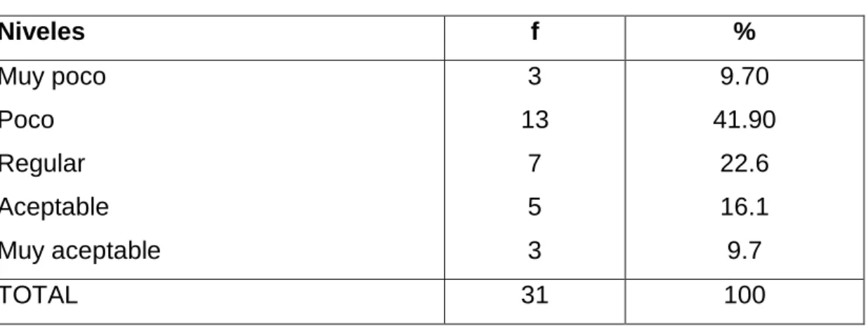 Gráfico  N°4. 