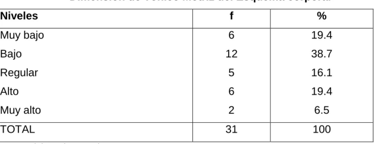 Gráfico N°5. 