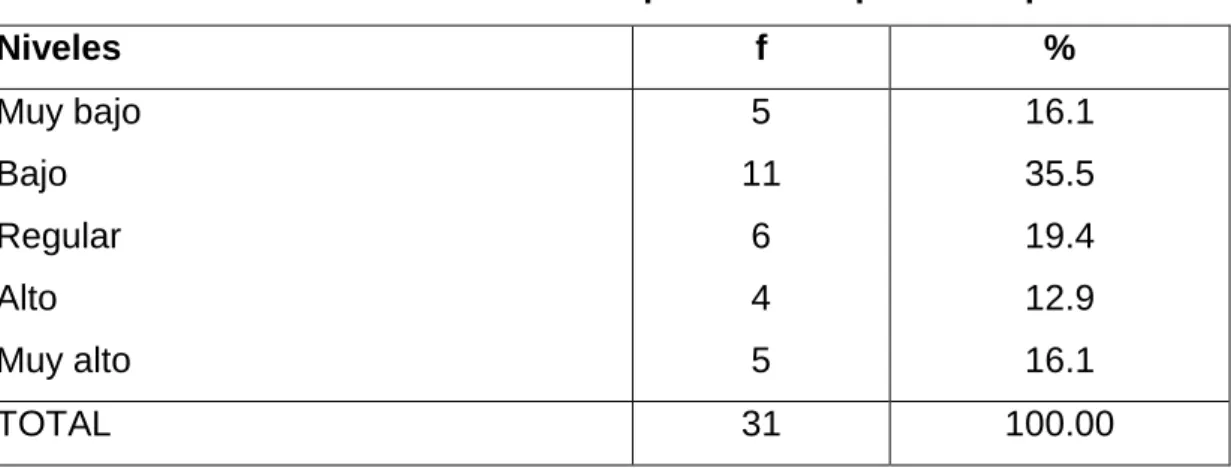 Gráfico  N°6. 