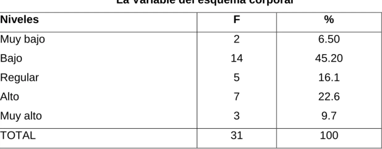 Gráfico  N°8. 