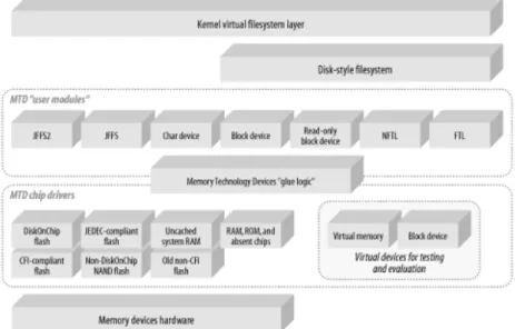 Fig. 3 MTD Subsystem 
