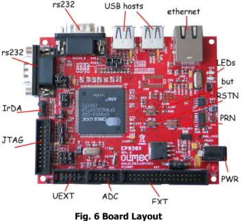 Fig. 6 Board Layout 