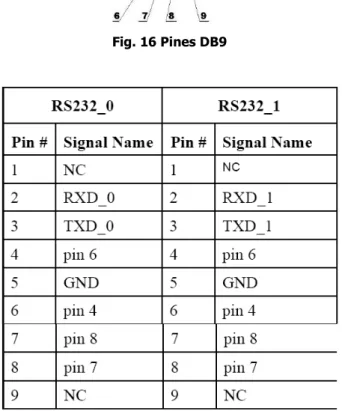 Fig. 16 Pines DB9 