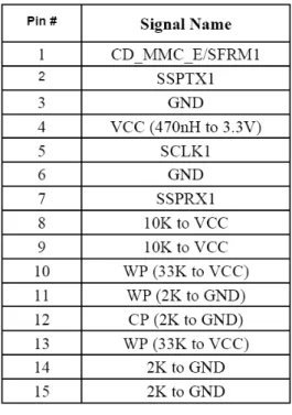 Tabla 10. SD/MMC 