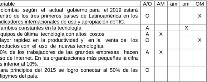 TABLA 6  ENTORNO TECNOLOGICO 