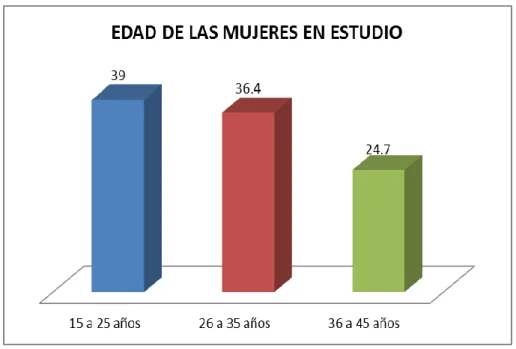 GRÁFICO 1 