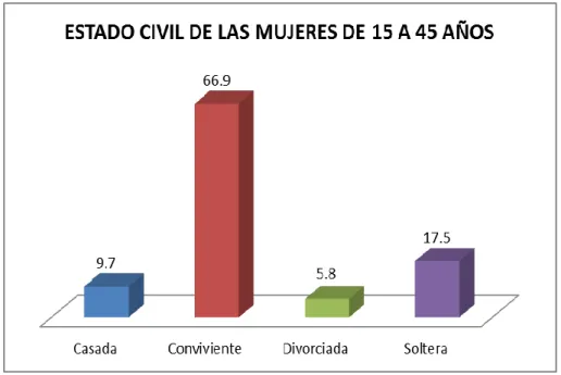 GRÁFICO 2 