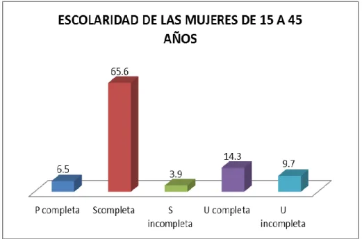 GRÁFICO 3 