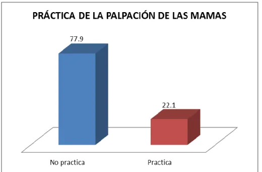 GRÁFICO 6 