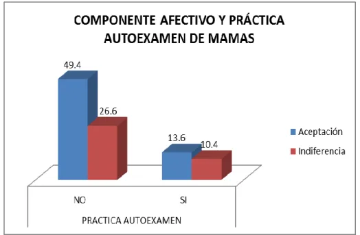 GRÁFICO 8 