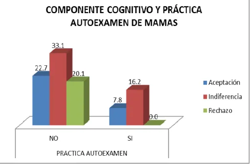 GRÁFICO 8 