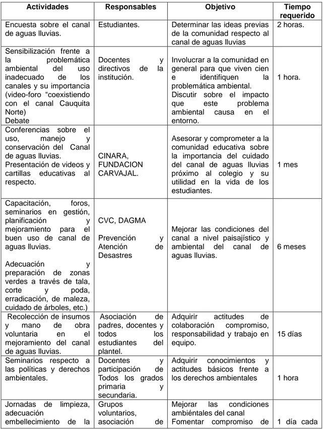 Tabla Nº 6 Aporte Transversal 