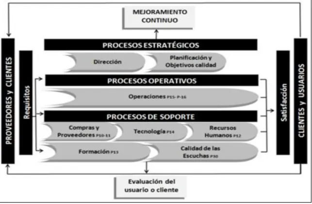 Ilustración 5 Mapa de procesos.