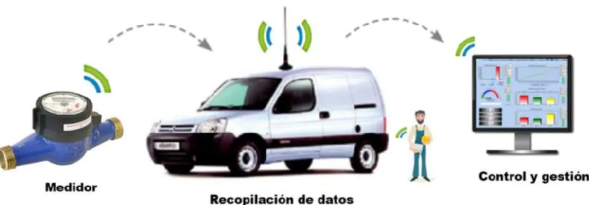 Figura 4-1: Estructura de un AMR 