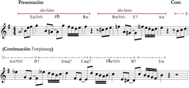 Figura 12.Calambre (Piazzolla) 