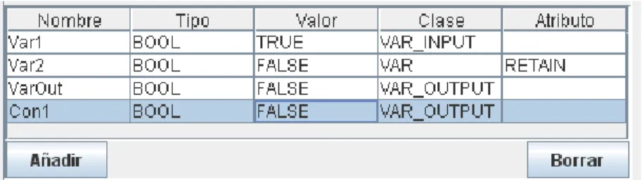 Figura 3-5. Contenedor donde se muestra las variables de la POU. 