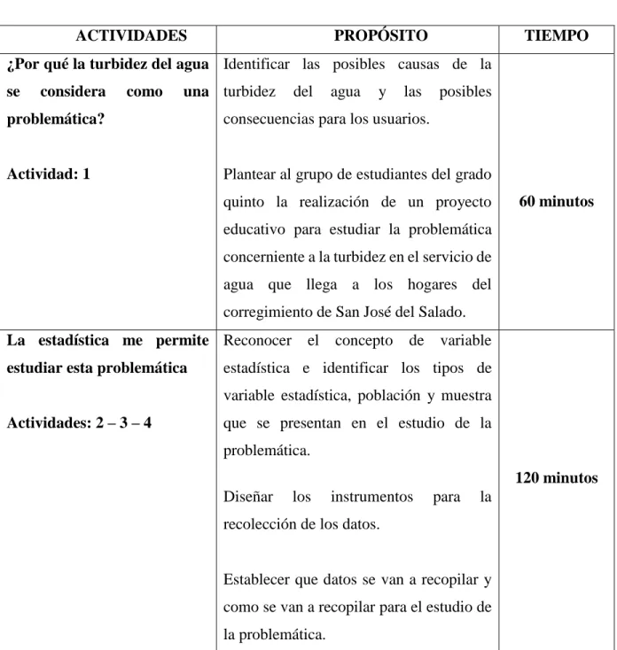 Tabla 5. Presentación general de las actividades del momento No. 2. 