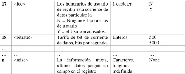 Tabla 3-2 Formatos y Contenidos en la Sourcetable describiendo un Caster. 